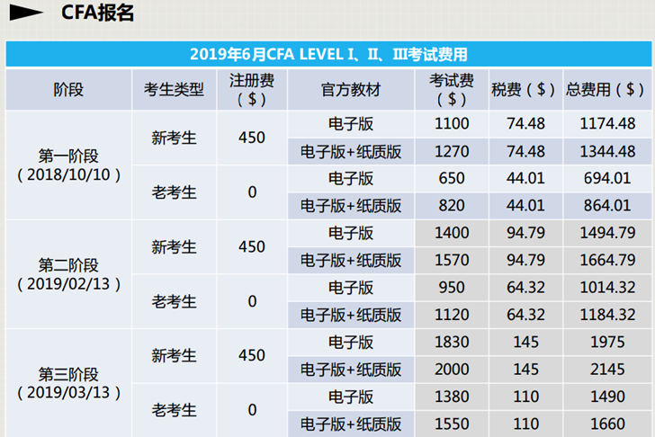 CFA協會：CFA考試報名“早報早優惠”.jpg