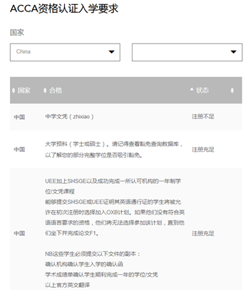 ACCA報名條件